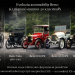 Еволюція автомобілів Benz від Patent-Motorwagen до класичних моделей початку XX століття
