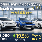Українці купили рекордну кількість нових автомобілів у січні 2026 року