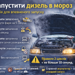 Як правильно запускати дизель у мороз: покрокова інструкція для зимового старту двигуна