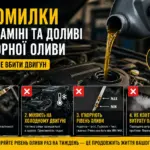 заміна моторної оливи помилки водії рівень оливи двигун