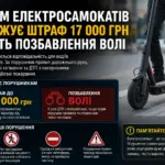 Водіям електросамокатів загрожує штраф 17 000 грн та позбавлення волі в Україні