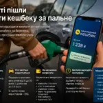 Кешбек за пальне в Україні у 2026 році