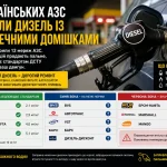 На українських АЗС знайшли дизель із небезпечними домішками