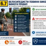 ПДР 6.7 велосипедисти повинні виконувати правила для водіїв і пішоходів