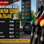 Ціни на бензин, дизель та газ на українських АЗС 27 травня 2026 року