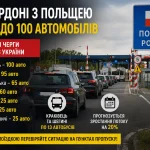 Черги автомобілів на кордоні України та Польщі у червні 2026 року