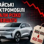 Китайські електромобілі почали різко дешевшати через проблеми з перепродажем у Європі