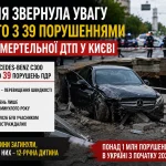 Поліція звернула увагу на авто з 39 порушеннями після смертельної ДТП у Києві