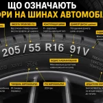 Маркування автомобільної шини 205 55 R16 з поясненням усіх позначень на боковині