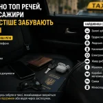 Названо ТОП речей, які пасажири найчастіше забувають у таксі