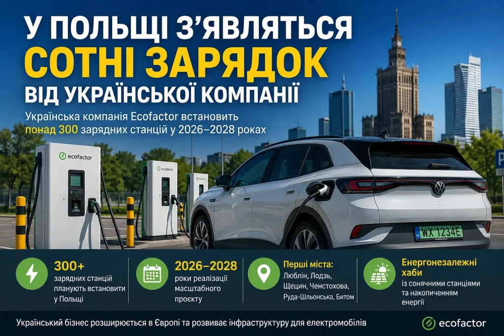 У Польщі з’являться сотні зарядок для електромобілів від української компанії Ecofactor