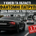 Фантомні патрулі у Києві та області за день винесли 1 799 постанов