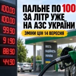Пальне по 100 грн за літр на АЗС України, ціни на бензин і дизель 14 вересня