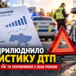 Пошкоджений автомобіль, знак аварійної зупинки та поліцейське авто на дорозі — статистика ДТП в Україні за 2025 рік і порівняння з 2026 роком.